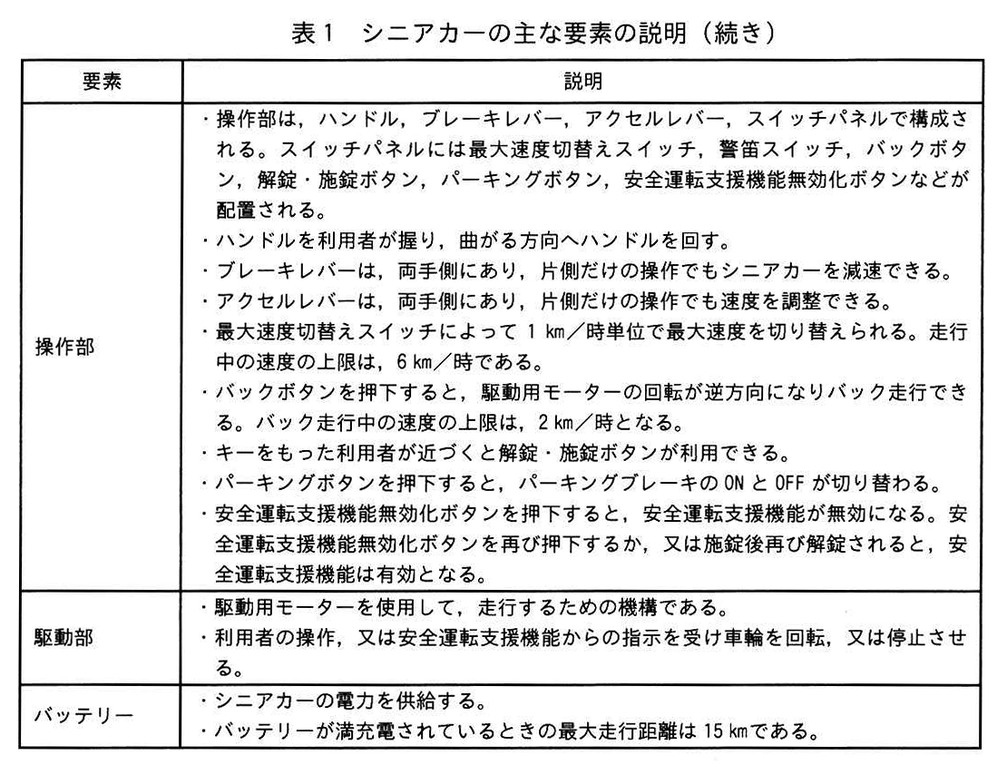 表1 シニアカーの主な要素の説明(続き)