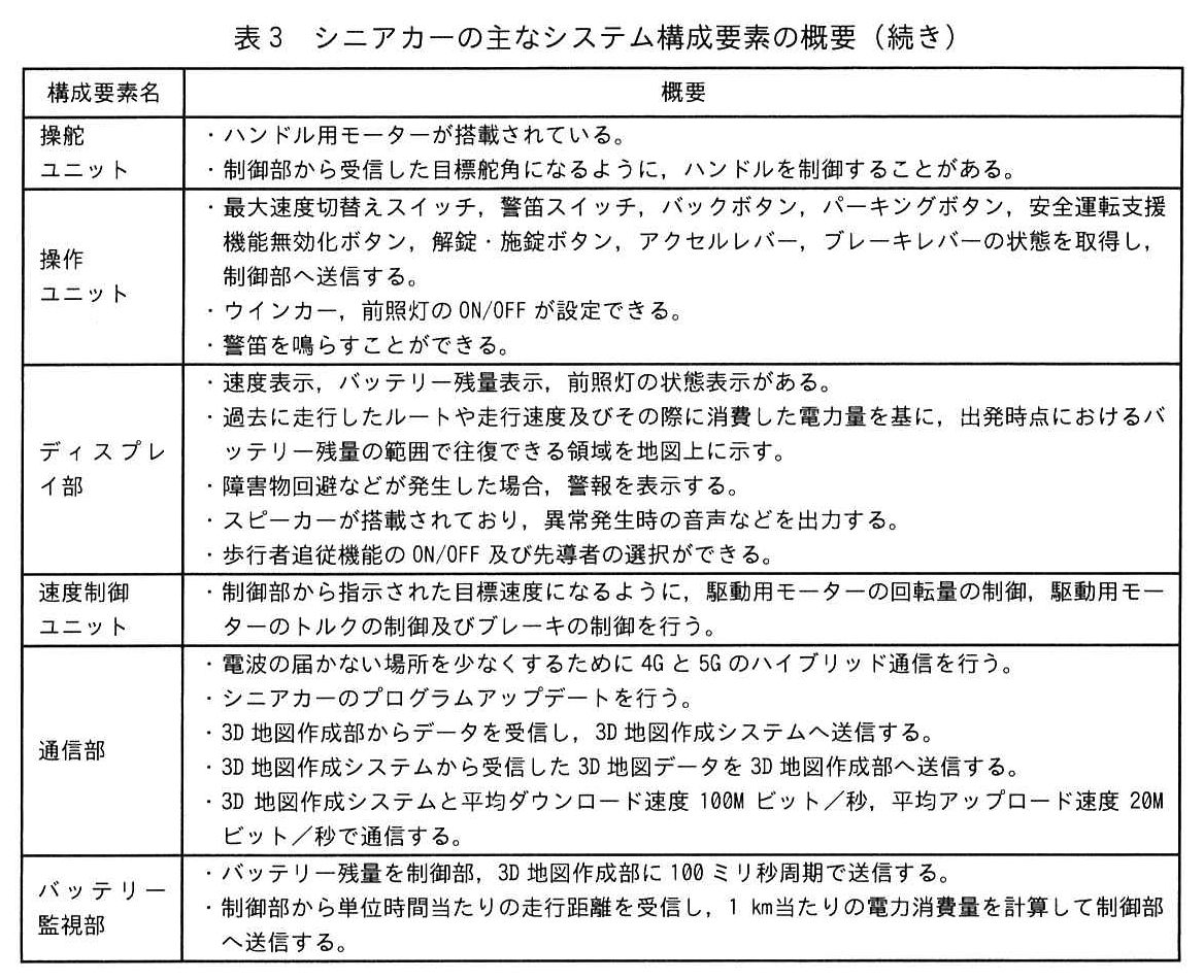 表3 シニアカーの主なシステム構成要素の概要(続き)
