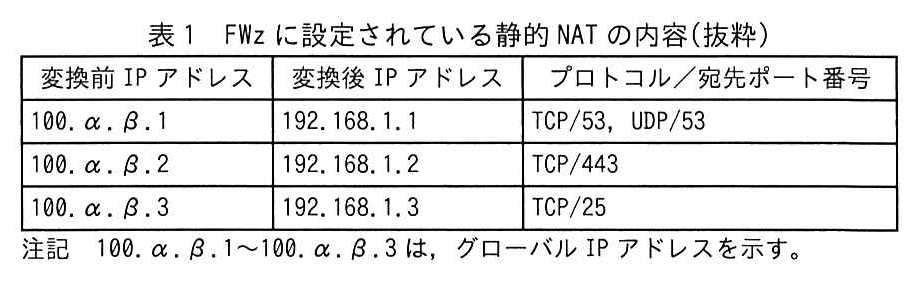 表1 FWz に設定されている静的NATの内容(抜粋)