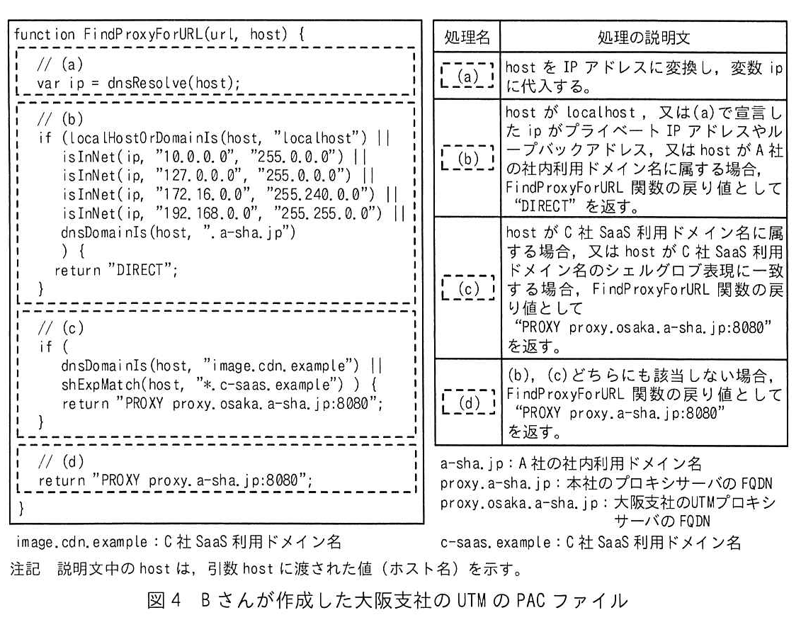 図4 Bさんが作成した大阪支社のUTMのPACファイル