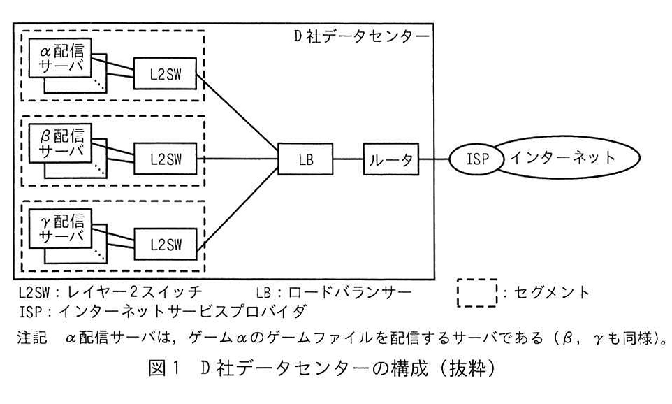 図1 D社データセンターの構成(抜粋)