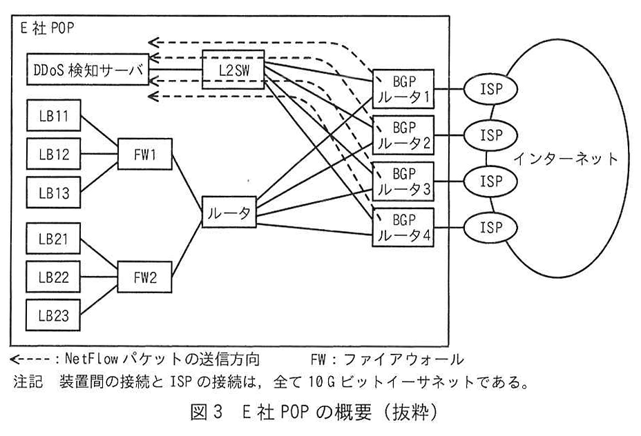 図3 E社POPの概要(抜粋)