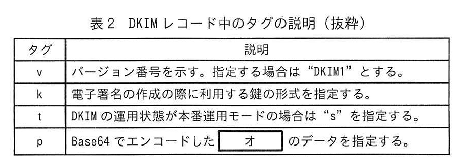 表2 DKIM レコード中のタグの説明(抜粋)