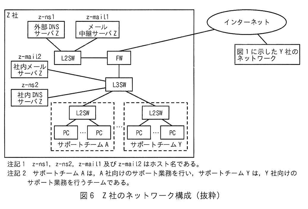 図6 Z社のネットワーク構成 (抜粋)