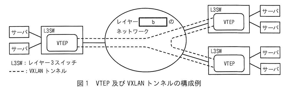 図1 VTEP及びVXLANトンネルの構成例