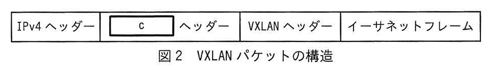 図2 VXLANパケットの構造