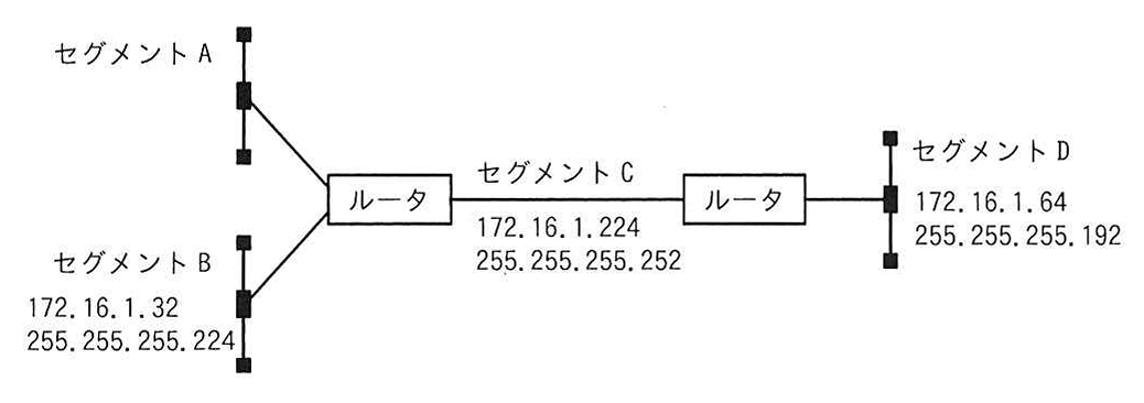 ネットワーク構成図