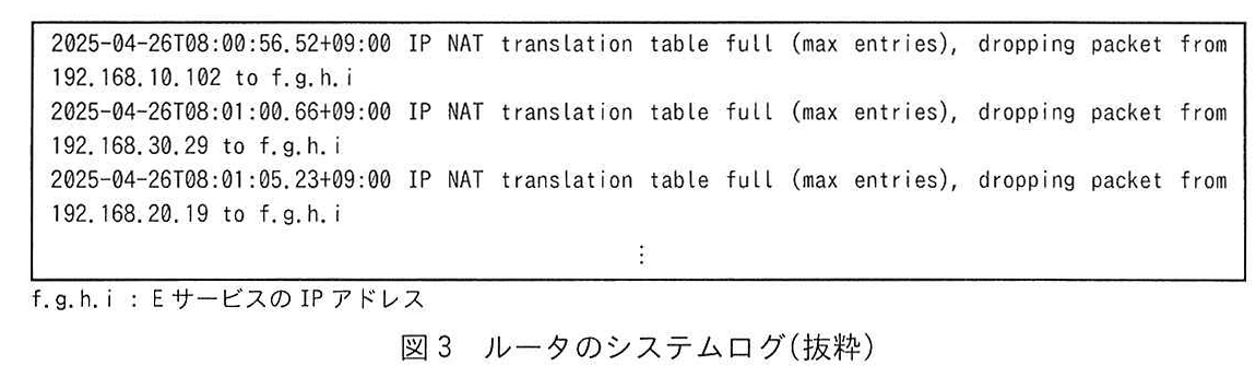 図3 ルータのシステムログ(抜粋)