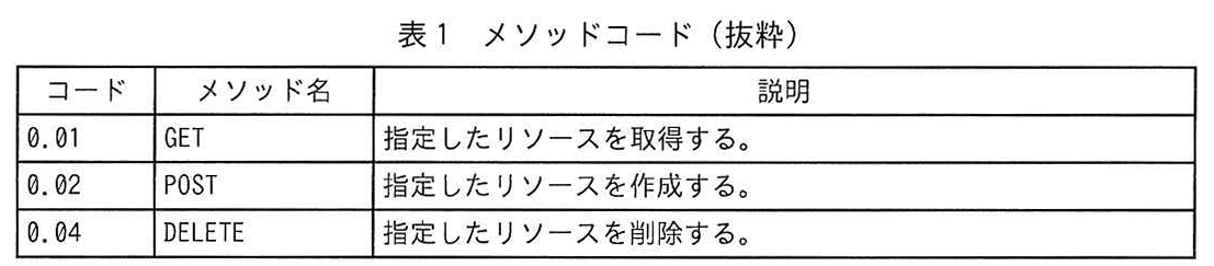 表1 メソッドコード(抜粋)