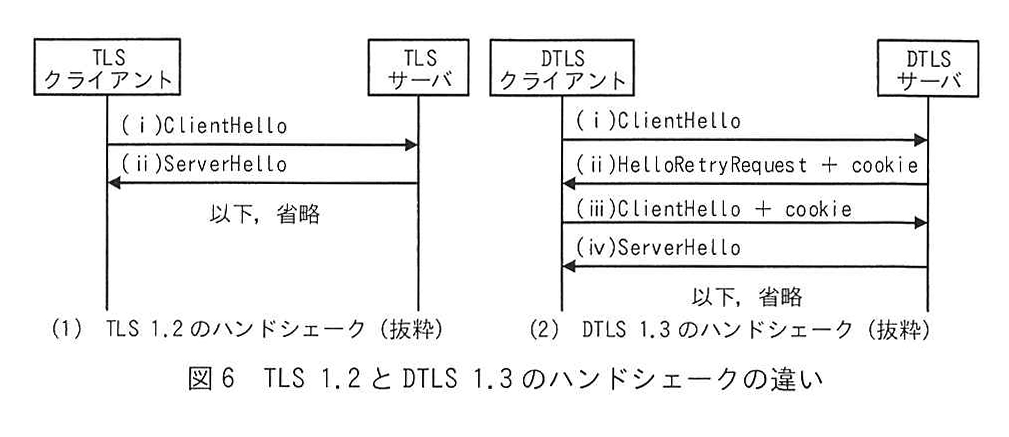 図6 TLS 1.2 と DTLS 1.3 のハンドシェークの違い