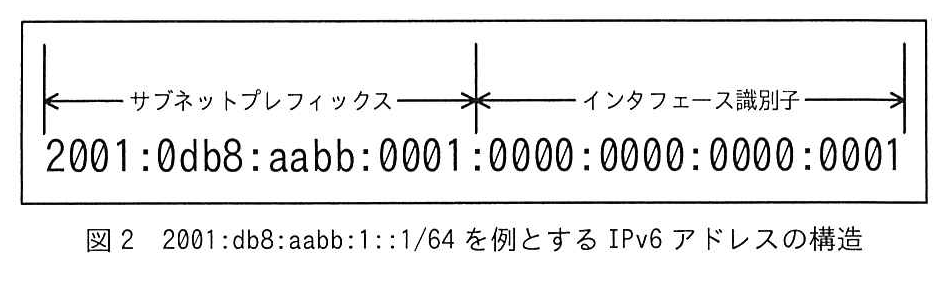 図2 2001:db8:aabb:1::1/64 を例とする IPv6 アドレスの構造