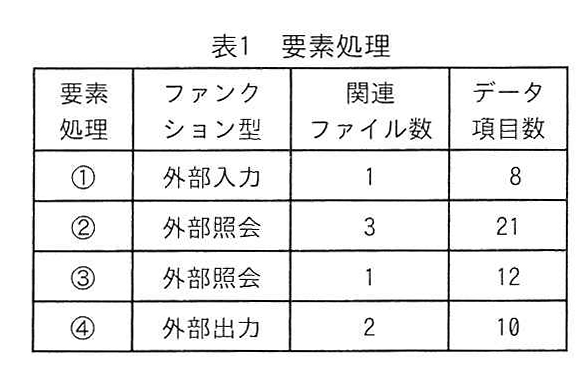 表1 要素処理