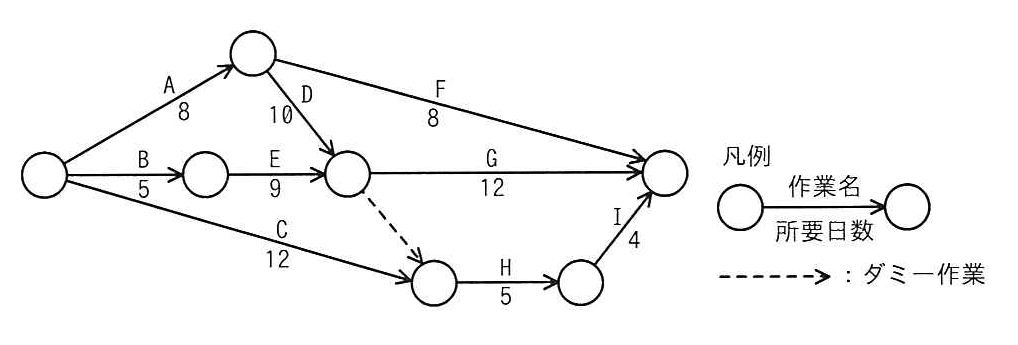 プロジェクトの作業計画