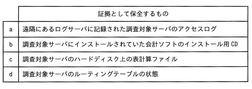 表 証拠として保全するもの