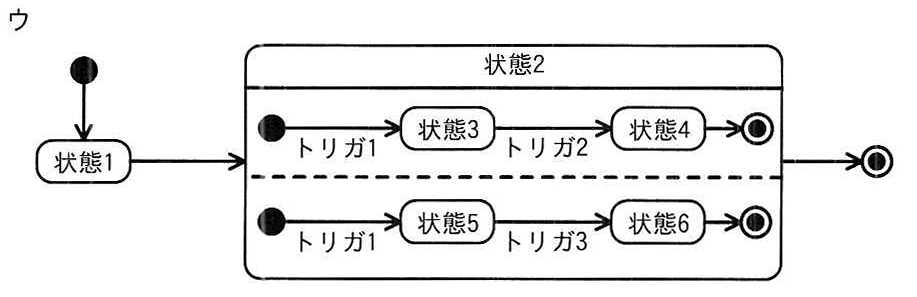 選択肢ウの図: 状態2を点線で2領域に分け、内部の状態3・状態5への遷移にもトリガ1を付けたステートマシン図