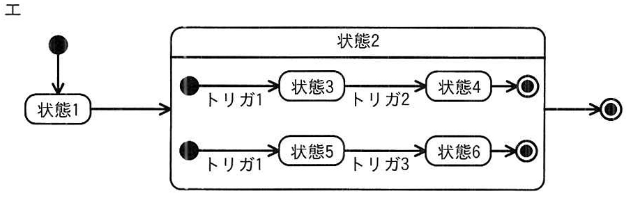 選択肢エの図: 状態2の内部を点線で区切らず、内部の状態3・状態5への遷移にトリガ1を付けたステートマシン図