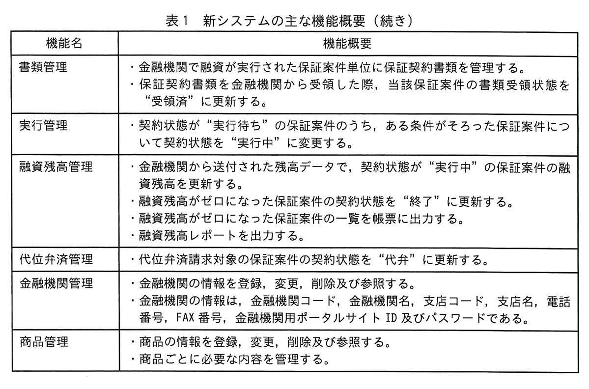 表1 新システムの主な機能概要(続き)