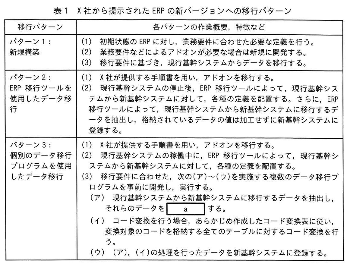 表1 X社から提示されたERPの新バージョンへの移行パターン