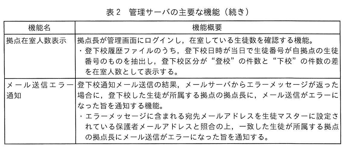 表2 管理サーバの主要な機能(続き)