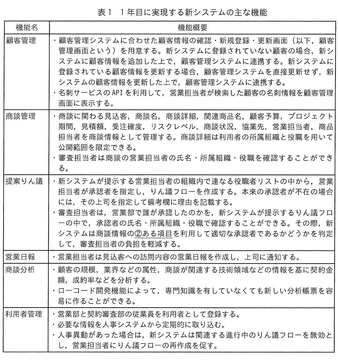表1 1年目に実現する新システムの主な機能
