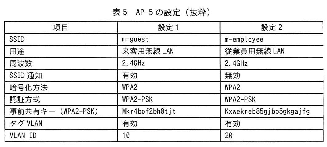 表5 AP-5の設定（抜粋）