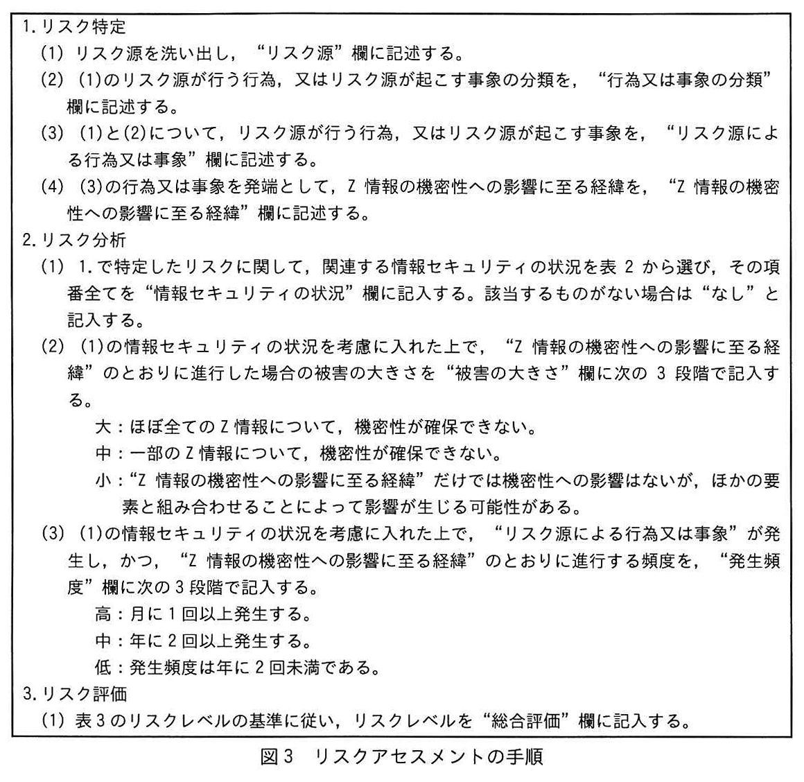 図3 リスクアセスメントの手順
