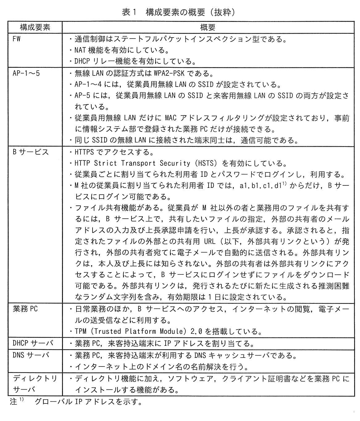 表1 構成要素の概要（抜粋）