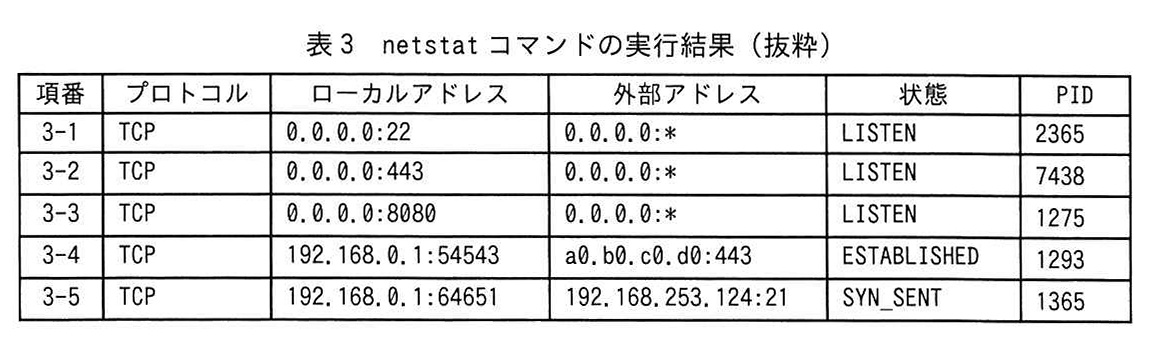表3 netstat コマンドの実行結果(抜粋)