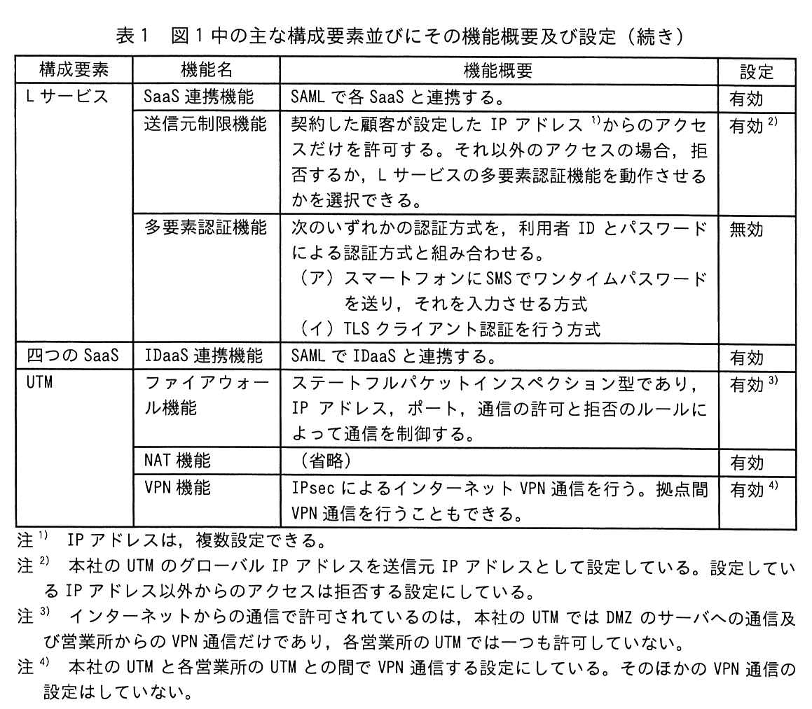 表1 図1中の主な構成要素並びにその機能概要及び設定（続き）