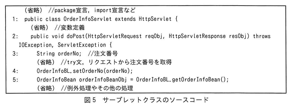 図5 サーブレットクラスのソースコード