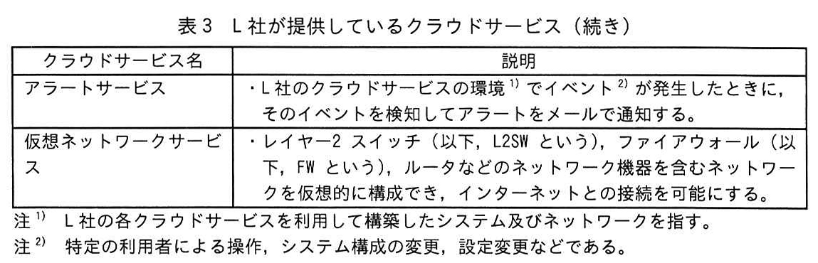 表3 L社が提供しているクラウドサービス(続き)