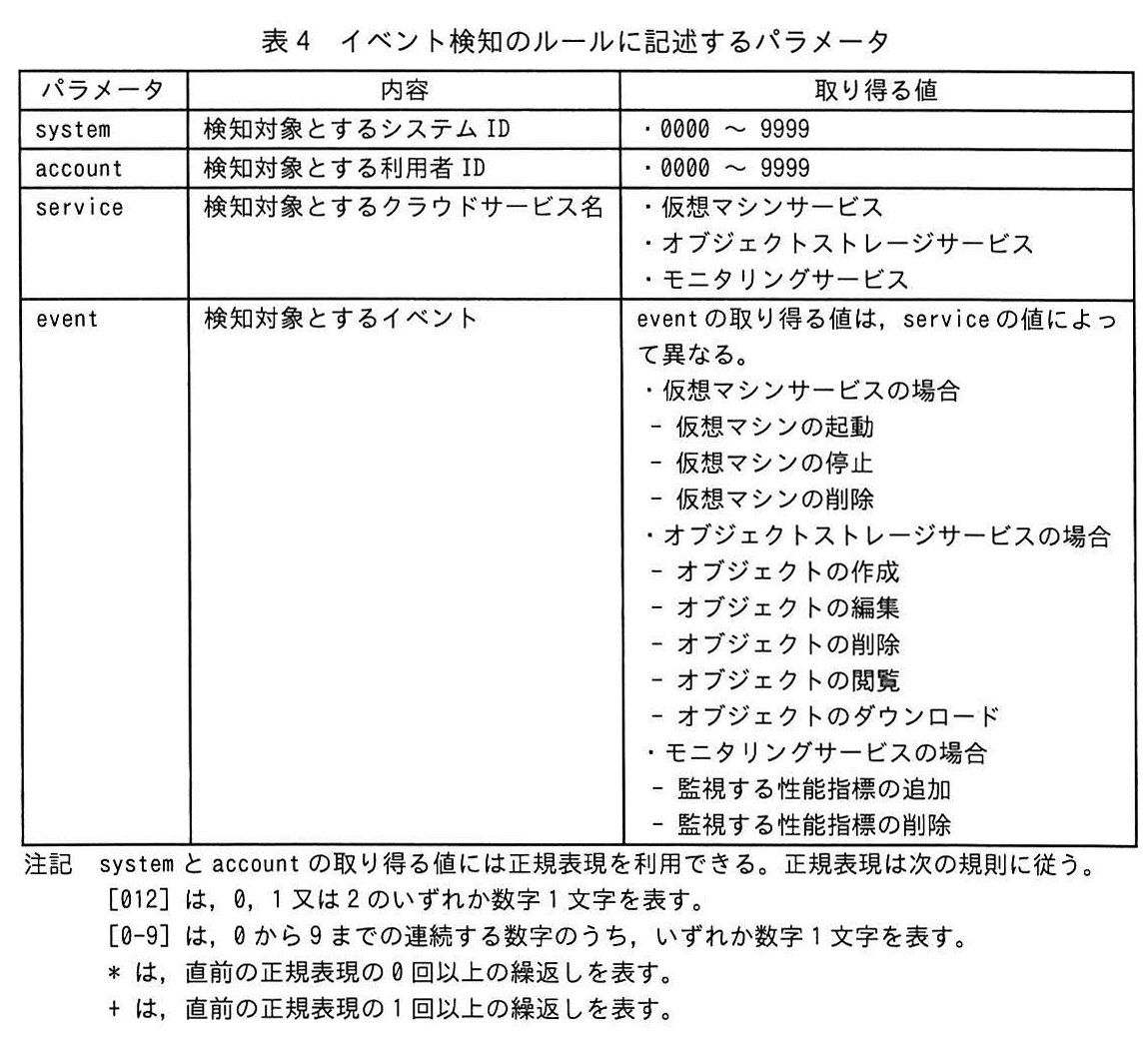 表4 イベント検知のルールに記述するパラメータ