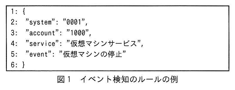 図1 イベント検知のルールの例