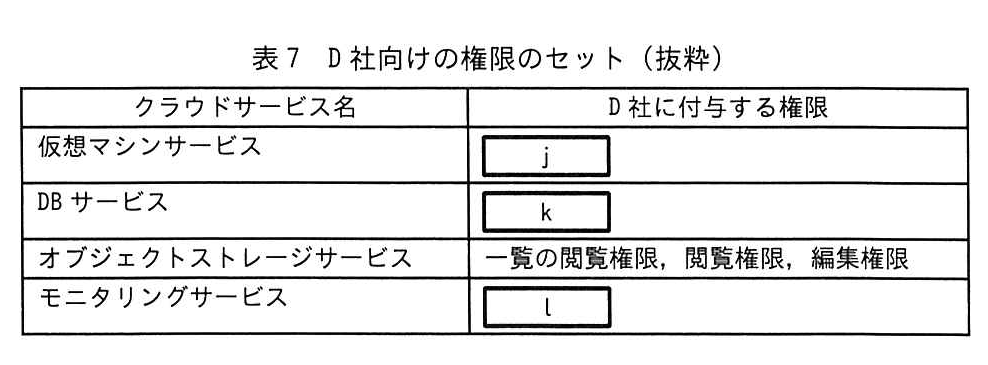 表7 D社向けの権限のセット(抜粋)
