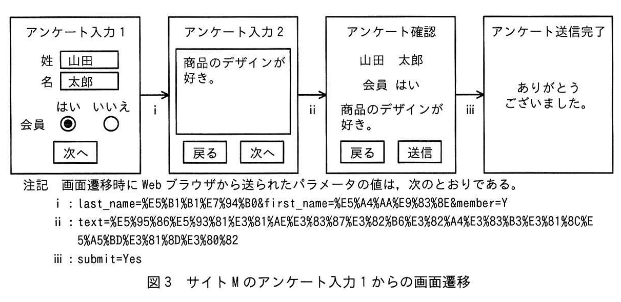 図3 サイトMのアンケート入力1からの画面遷移
