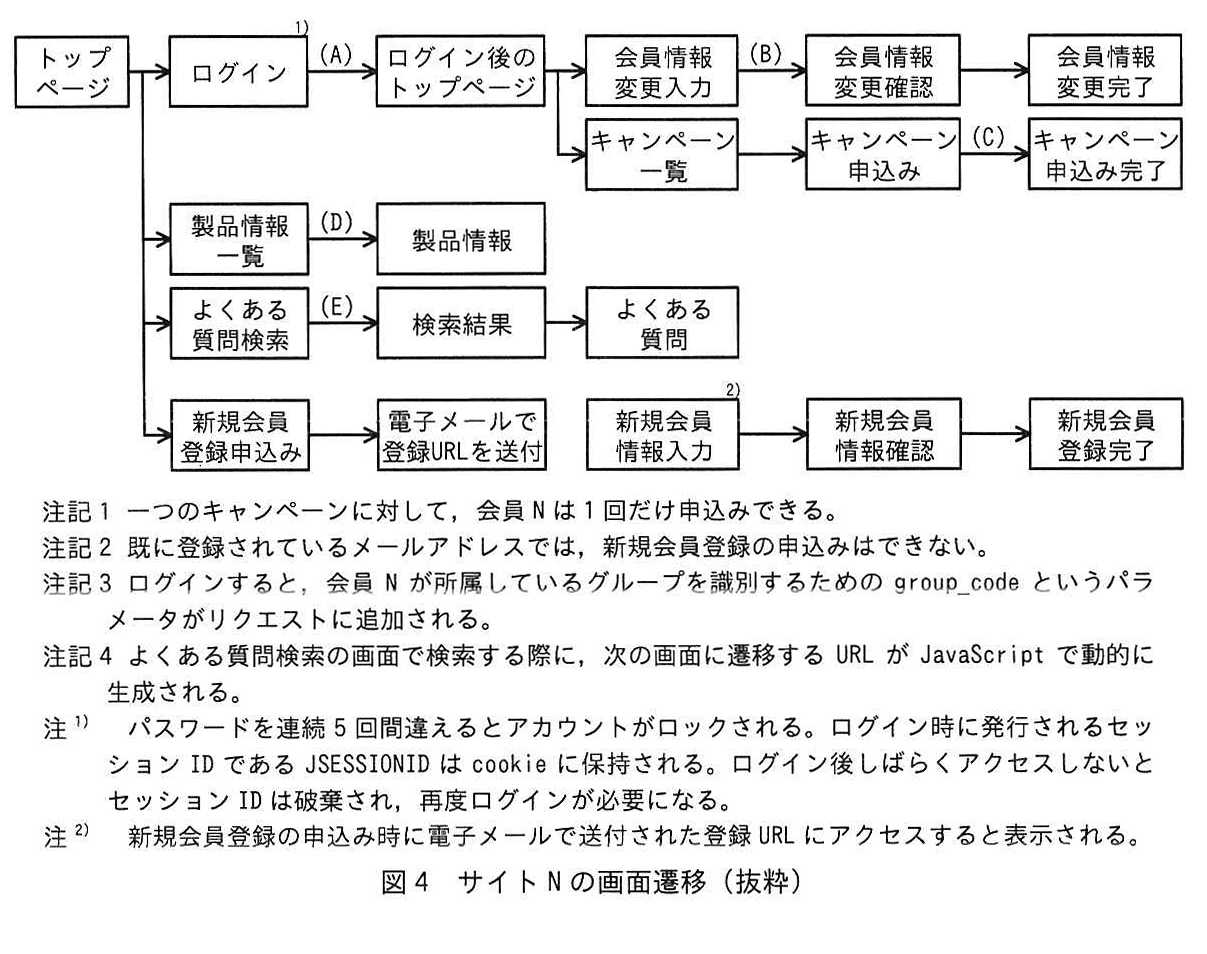 図4 サイトNの画面遷移(抜粋)