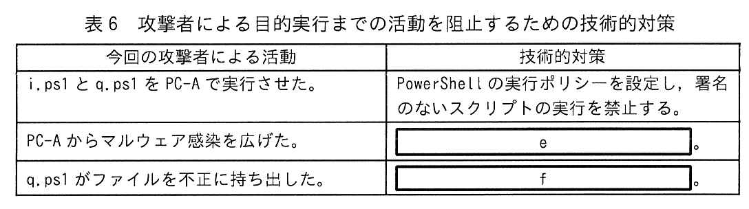 表6 攻撃者による目的実行までの活動を阻止するための技術的対策