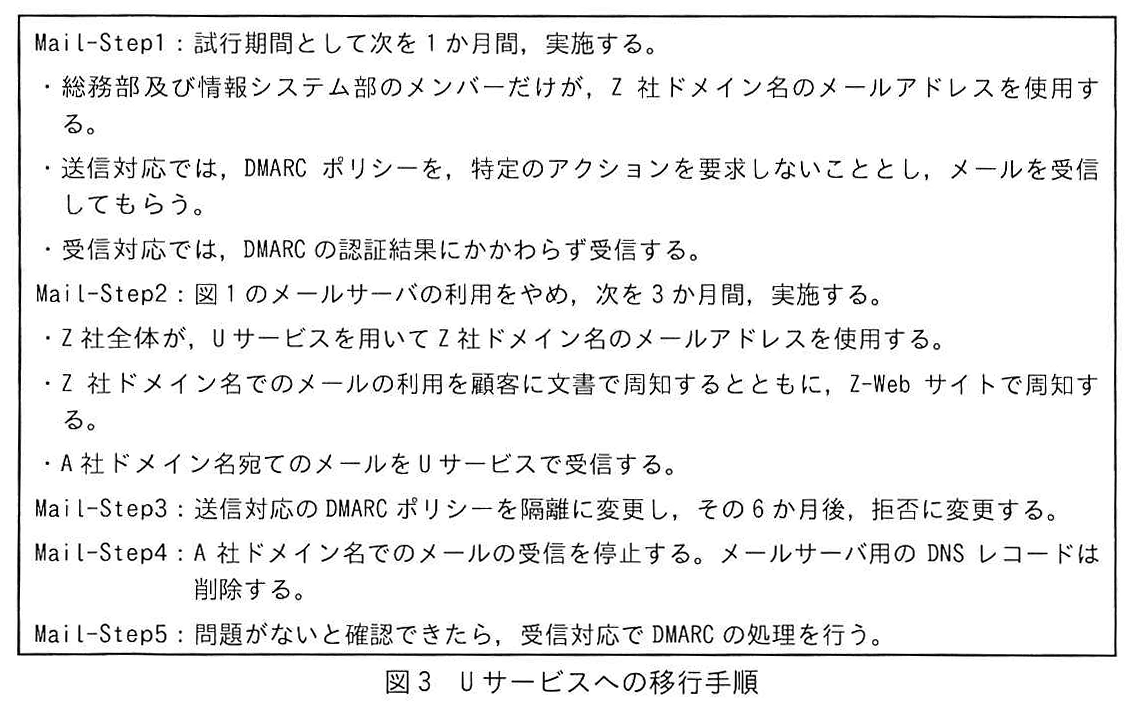 図3 Uサービスへの移行手順