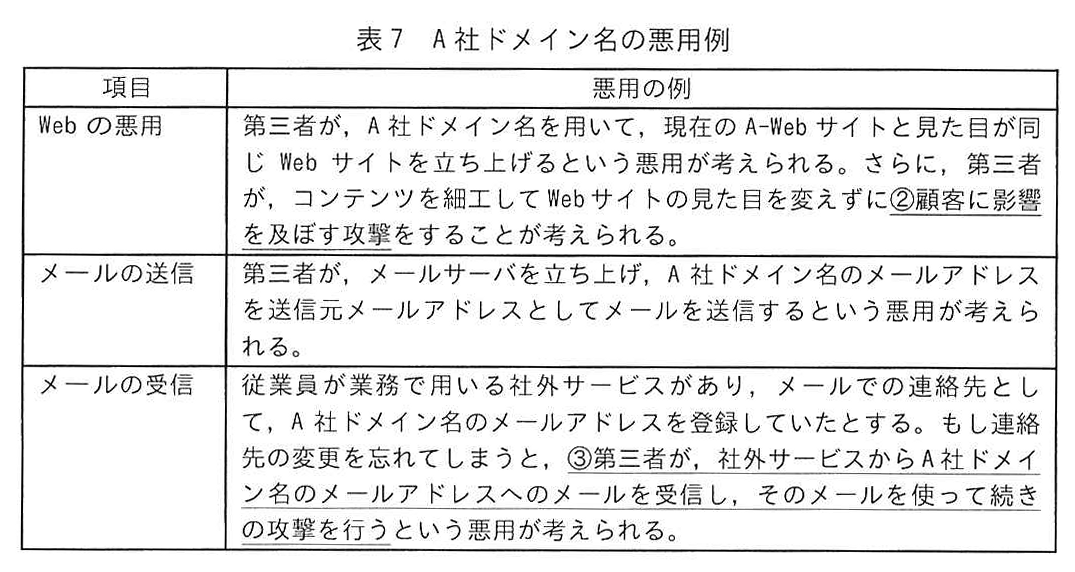 表7 A社ドメイン名の悪用例