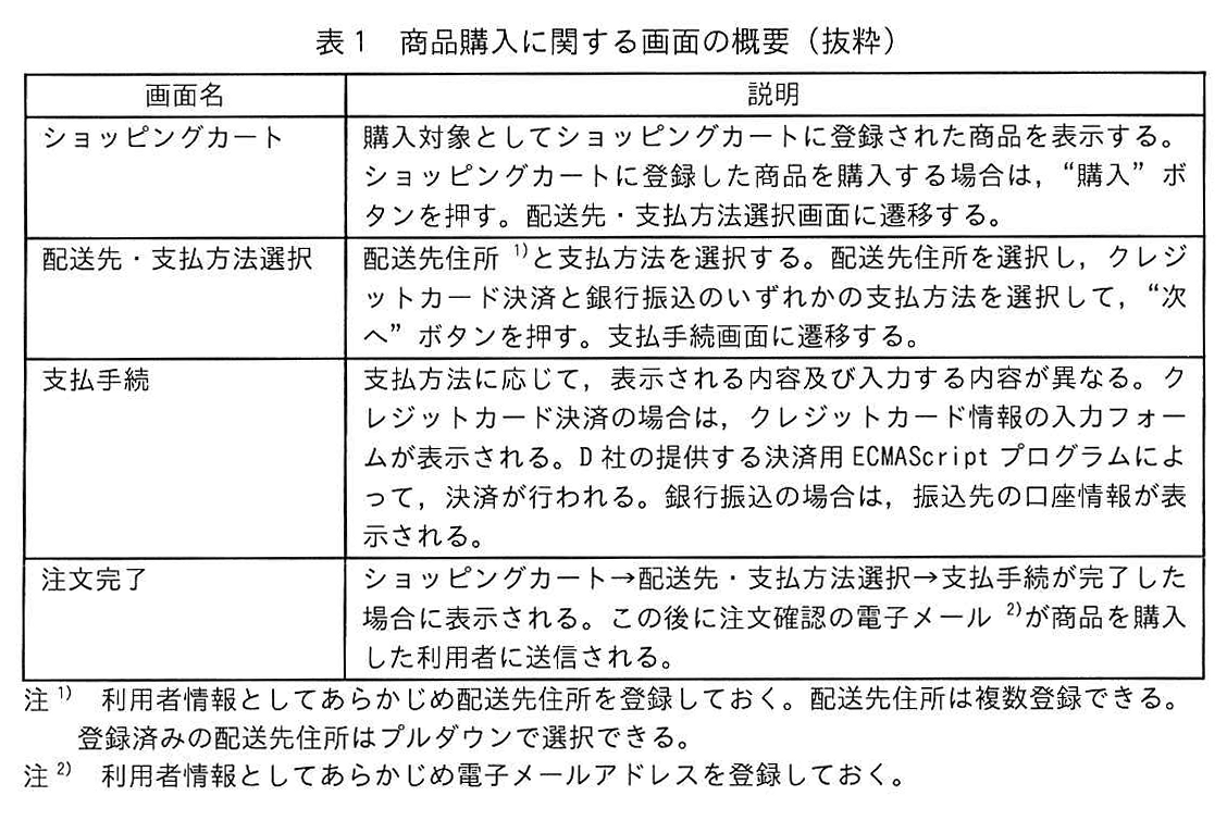 表1 商品購入に関する画面の概要（抜粋）