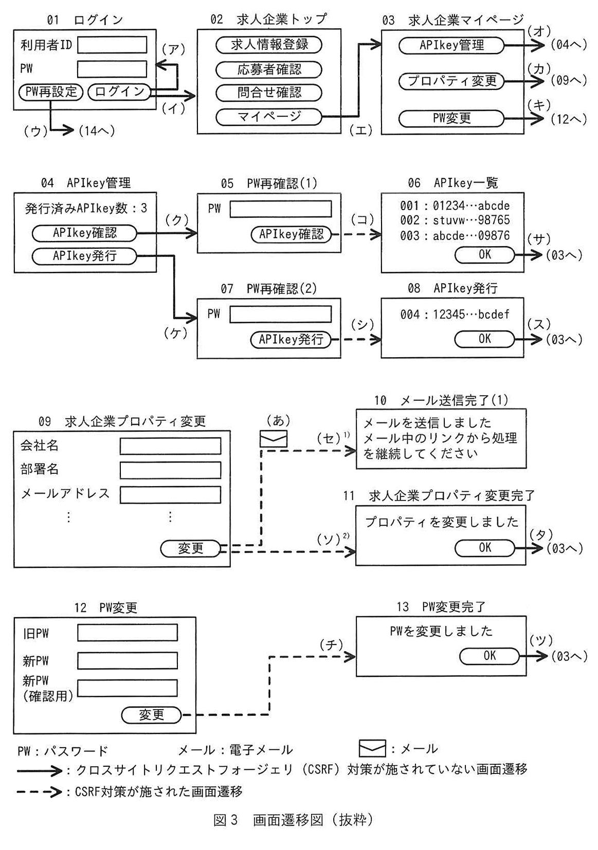 図3 画面遷移図 (抜粋)