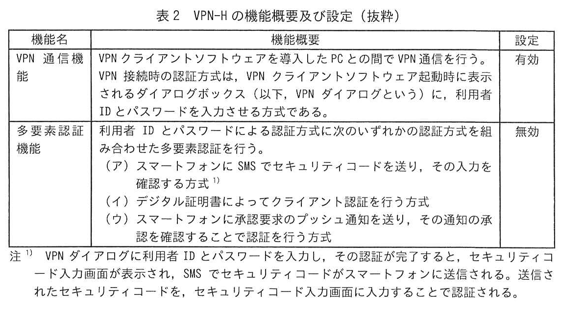 表2 VPN-Hの機能概要及び設定(抜粋)