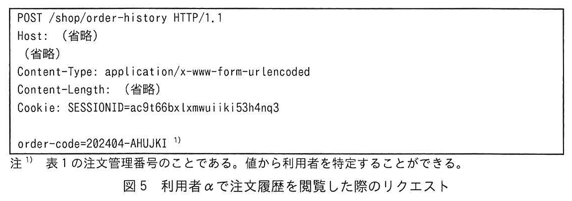 図5 利用者αで注文履歴を閲覧した際のリクエスト