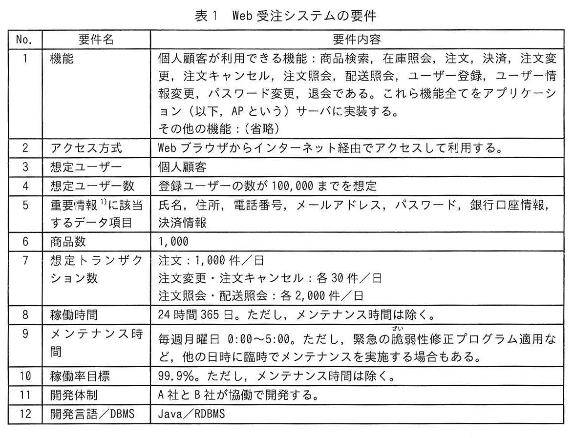 表1 Web受注システムの要件