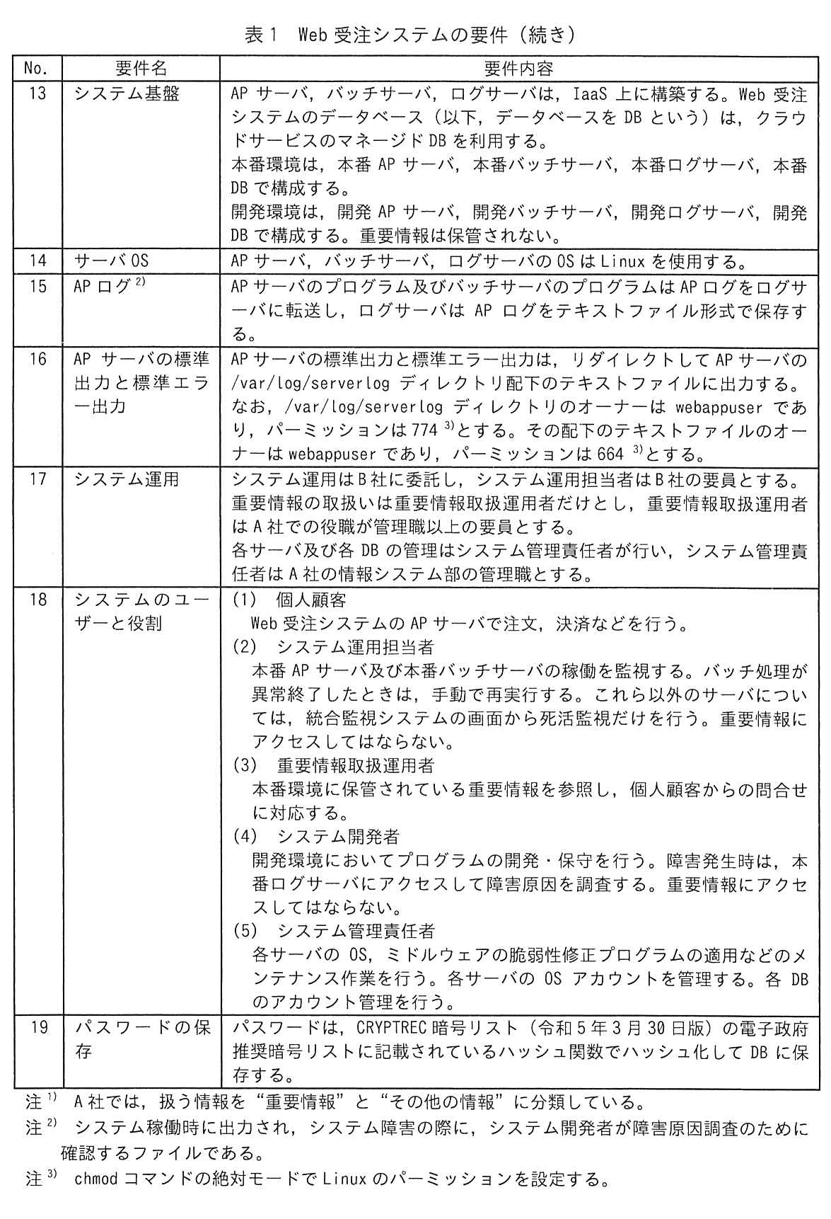 表1 Web受注システムの要件(続き)