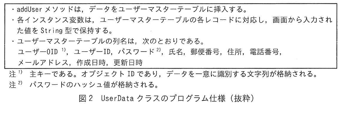 図2 UserData クラスのプログラム仕様(抜粋)