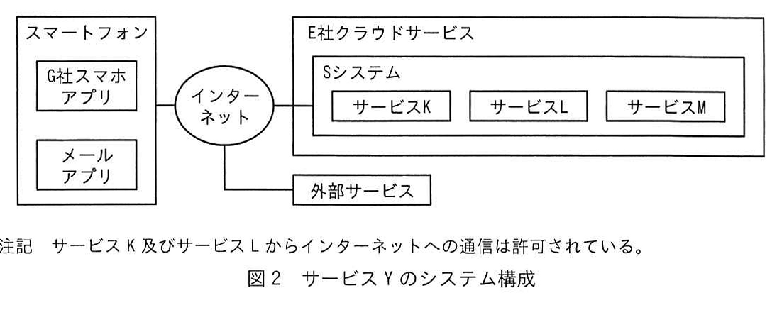 図2 サービスYのシステム構成
