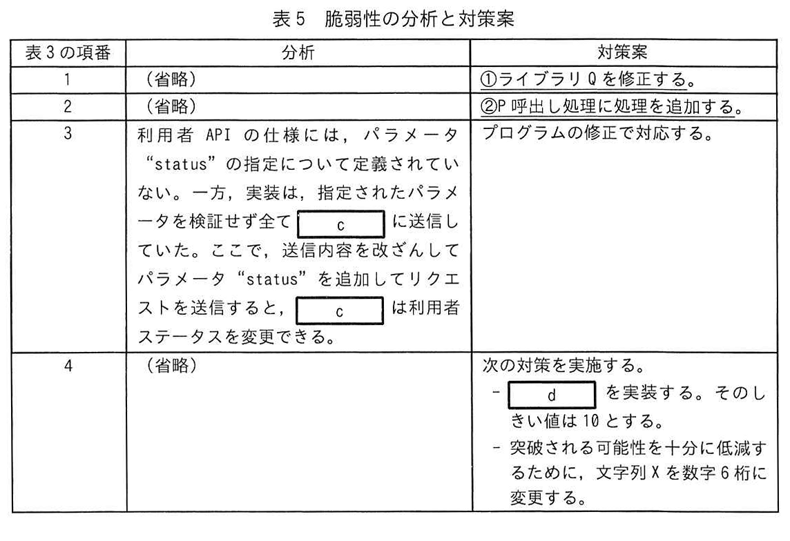 表5 脆弱性の分析と対策案