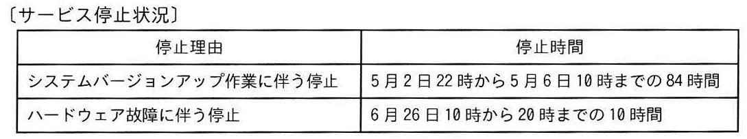 〔サービス停止状況〕の表