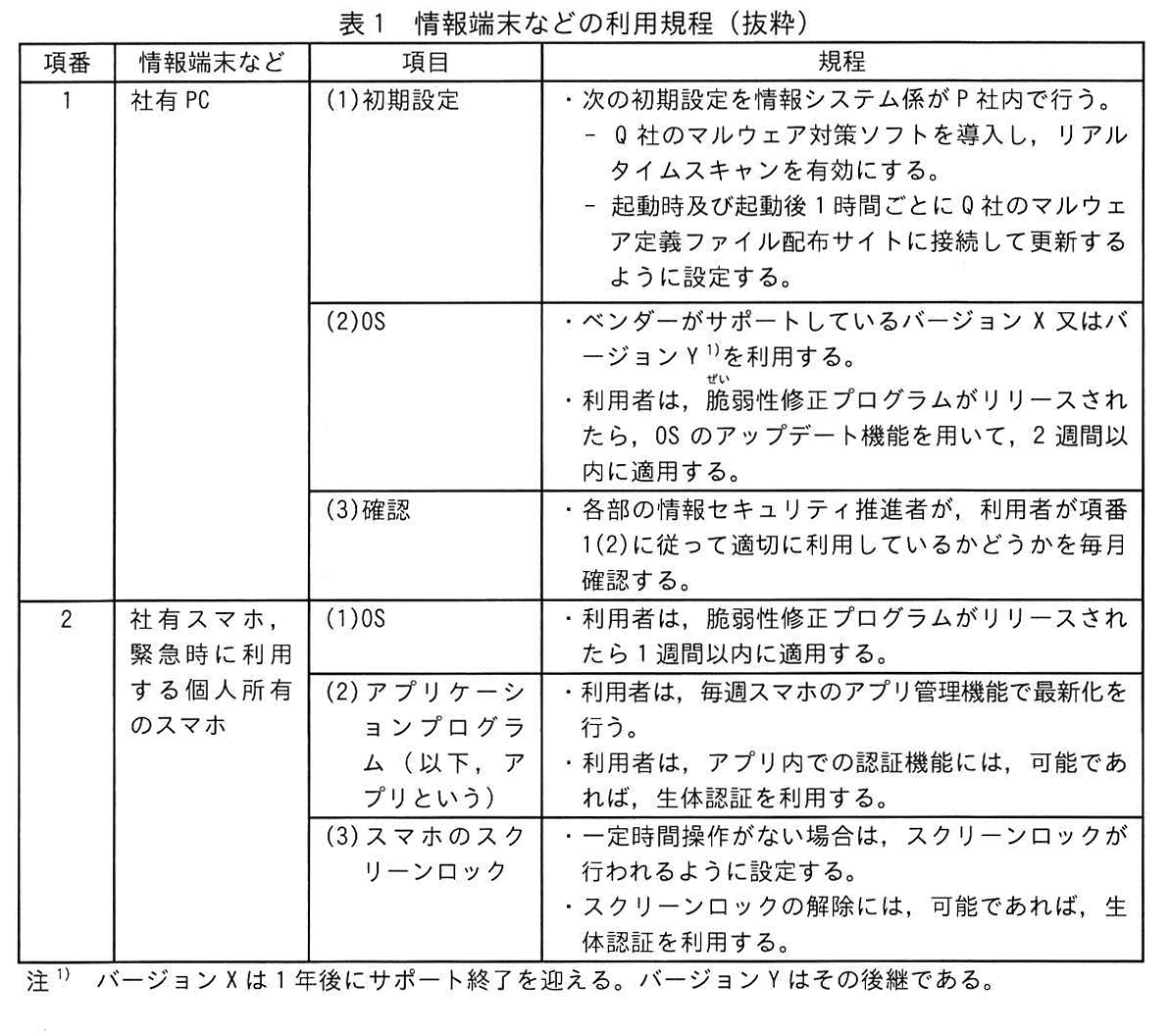 表1 情報端末などの利用規程（抜粋）